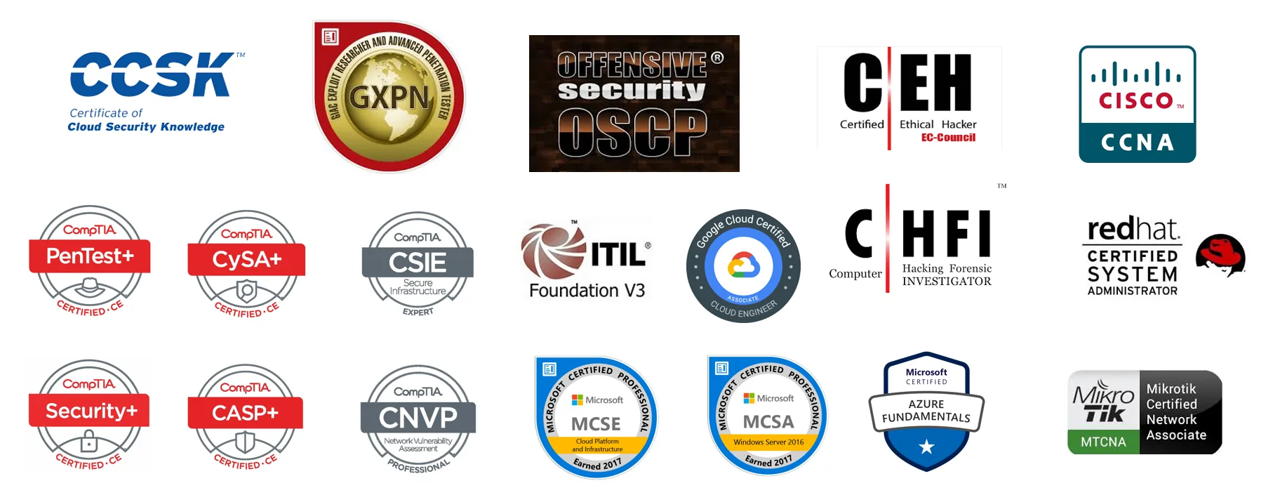 Certificações de segurança da equipe DVW